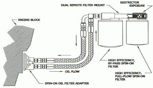 dualremote_dia_600px