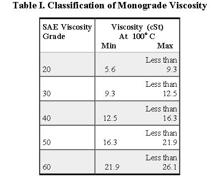 Classification of Monograde Viscosity 
