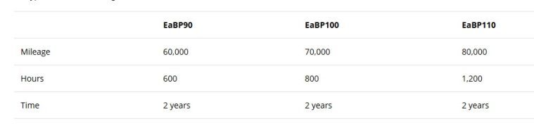 Bypass Oil filter life chart