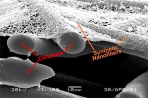 Nanofiber to cellulose comparison