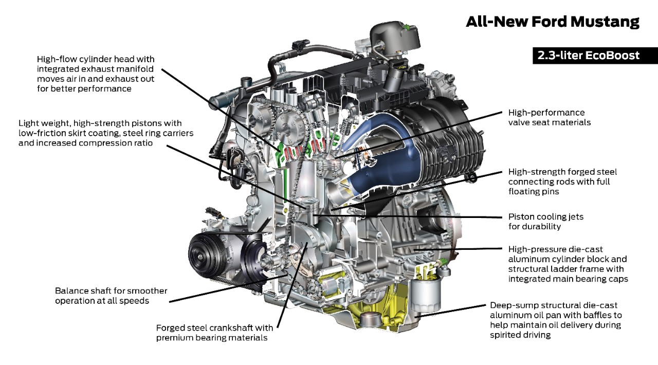 EcoBoost Challenge - AMSOIL Only Oil Choice for Turbo Fords