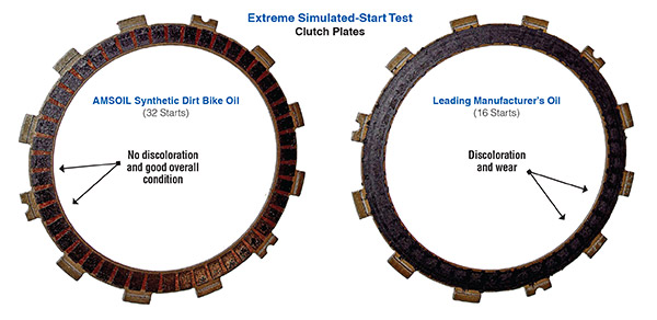 When and How Often Should I Use Dirt Bike Chain Lube? - AMSOIL Blog