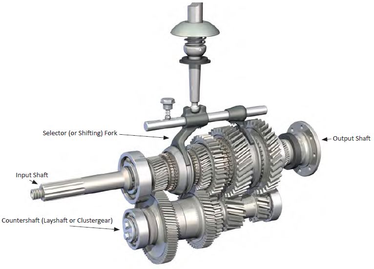 Car Transmission Block Diagram