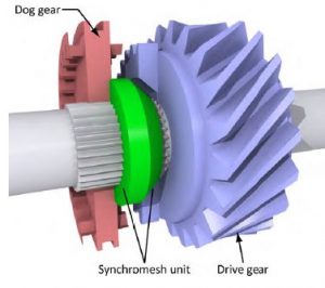 synchro-of-man-tran