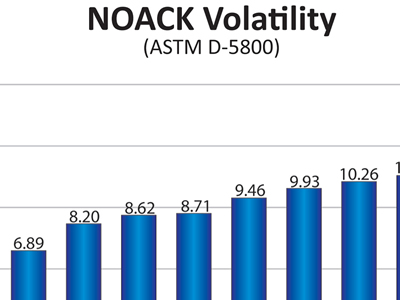 Noack Volatility