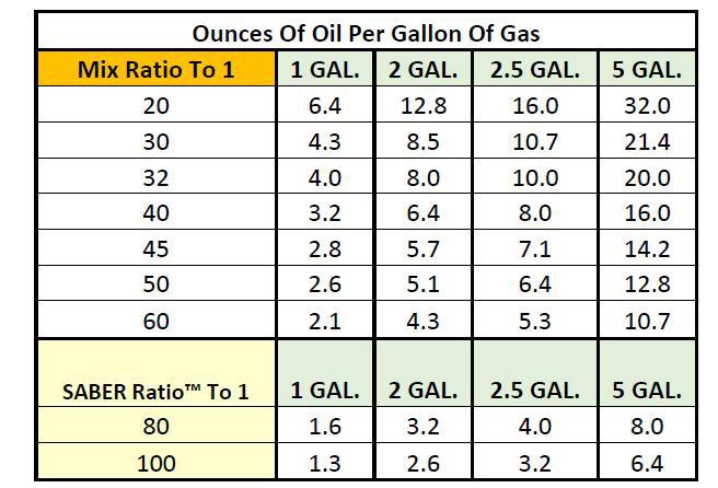 2-stroke oil ratio mix table