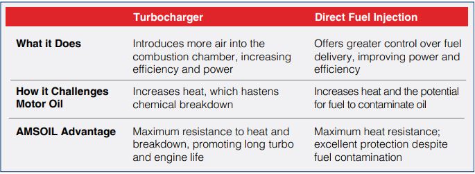 Preventing Turbocharger Issues