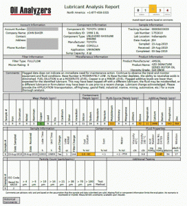 oil analysis sheet