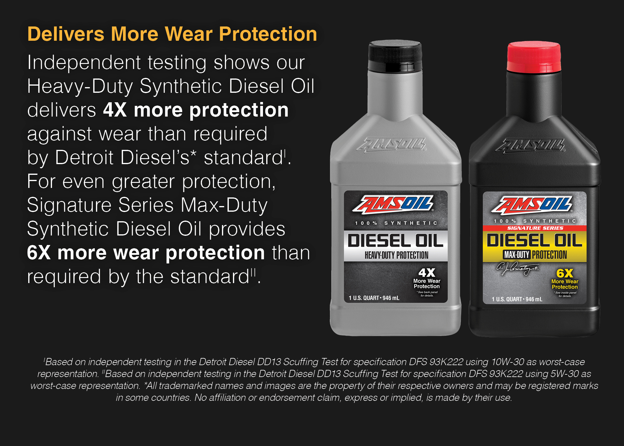 More Protection to your Diesel Engine using AMSOIL Diesel oils.
